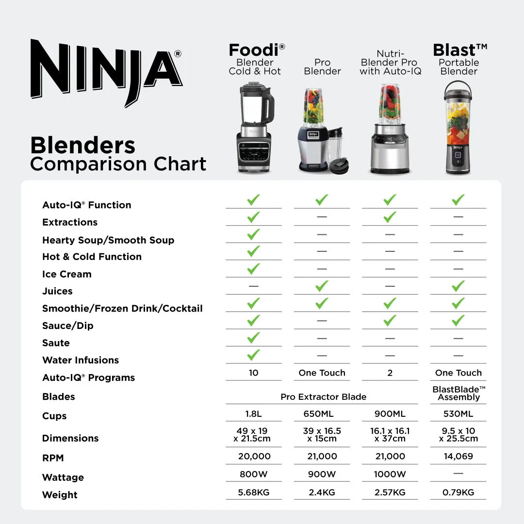 Ninja Nutri-Blender Pro With Auto IQ - BN500